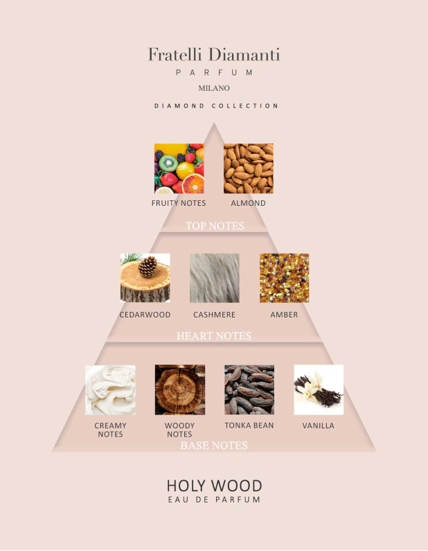 Holy Wood Parfum